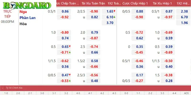 Hướng dẫn chi tiết cách đọc tỷ lệ kèo Bongdako online chuẩn xác